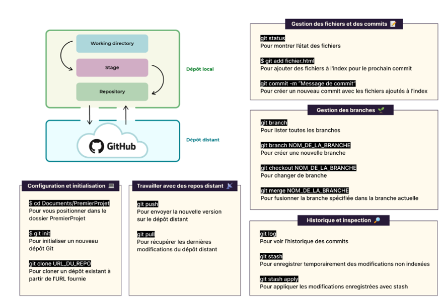 Portfolio Details - Git & GitHub